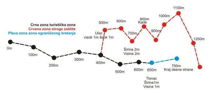 Hodnici pecine Hrustovaca